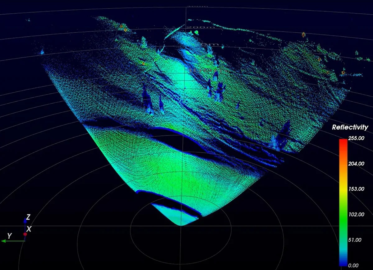 SLF Lidar